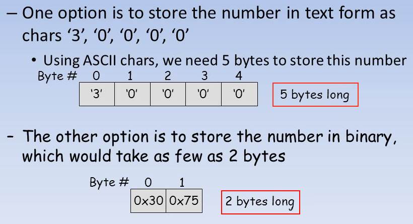 Text Vs Binary