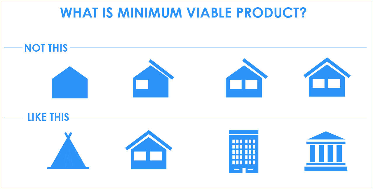 Minimum Viable Product