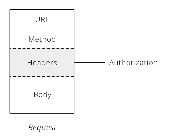 HTTP Headers