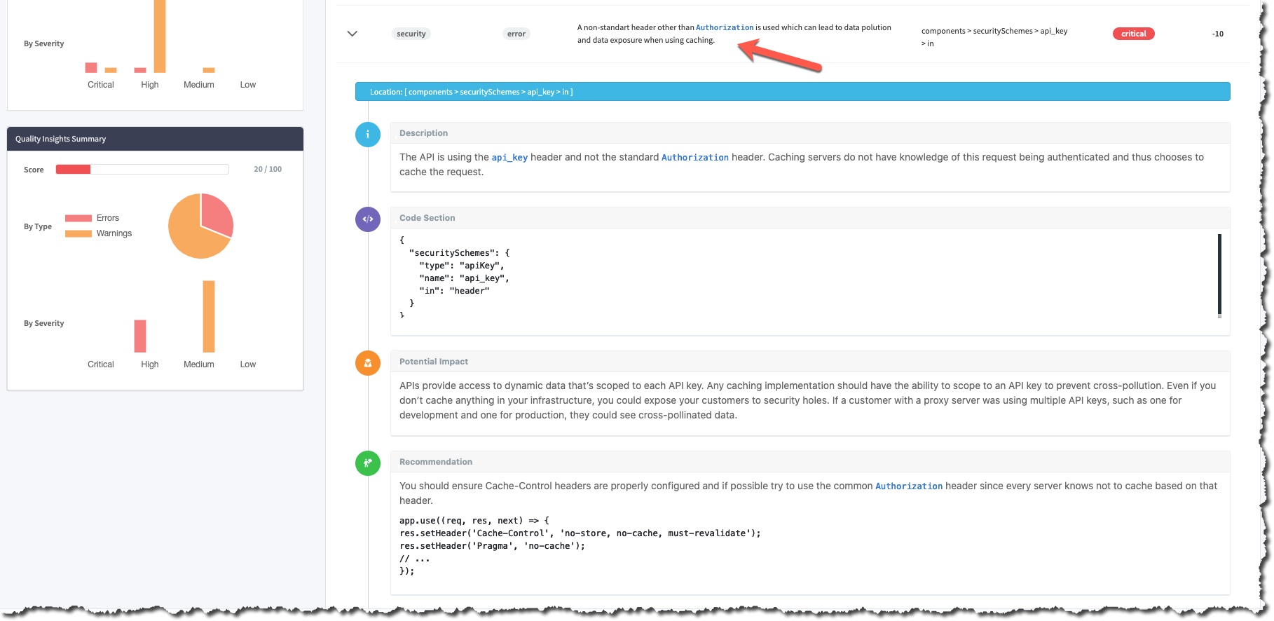 RestCase API Insights